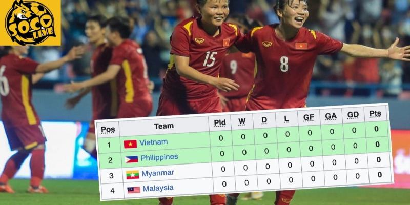 Bảng tổng sắp đội bóng trên Socolive hiển thị rõ ràng theo từng giải đấu lớn nhỏ