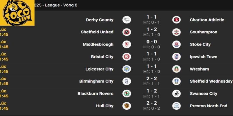 Socolive - KQBD 2 Thống kê phong độ và tỉ lệ thắng được hiển thị rõ ràng tại Socolive